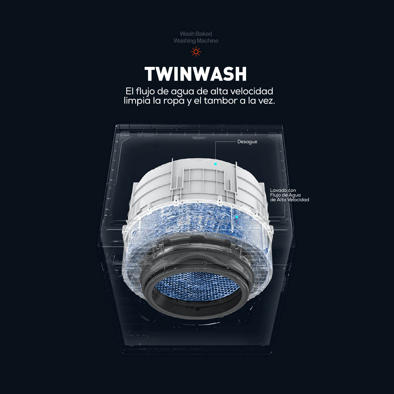 Lavasecarropas Inverter Enxuta